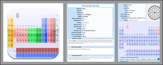 Periodic Table of the Elements