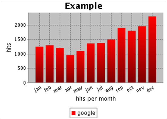 Barchart Generator