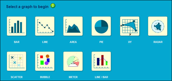 Chart tool