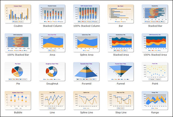 DIY Chart