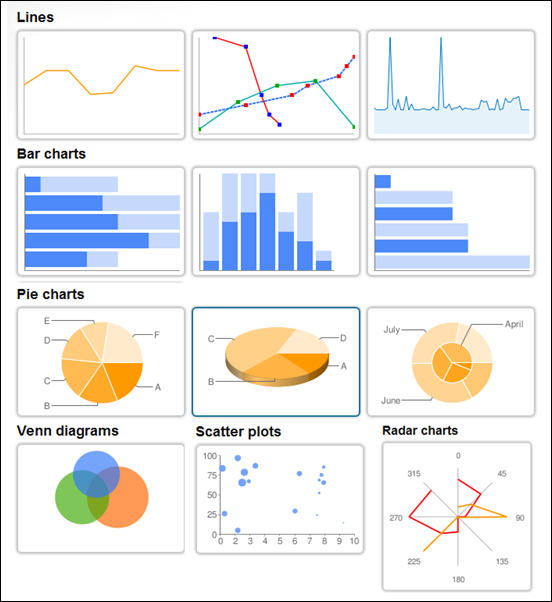 Hohli Online Charts Builder