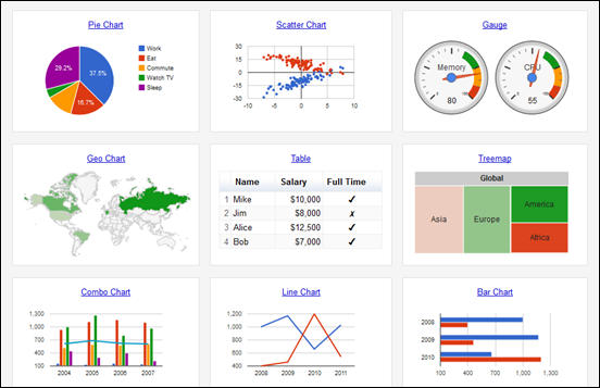 Google Chart Tools