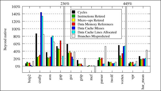 Clustered/Stacked Filled Bar Graph Generator