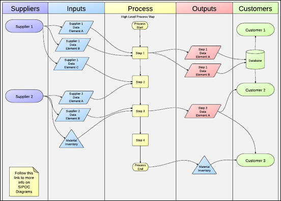 Lucid Chart 