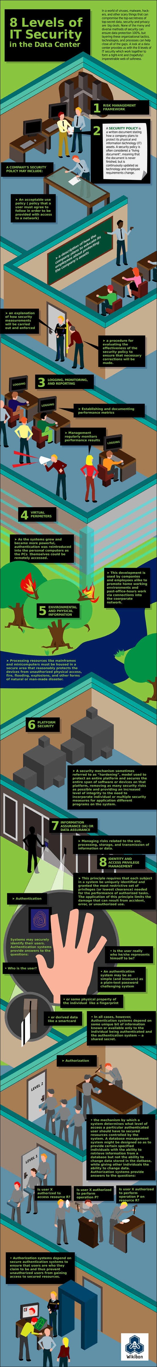 8-levels-of-internet-security