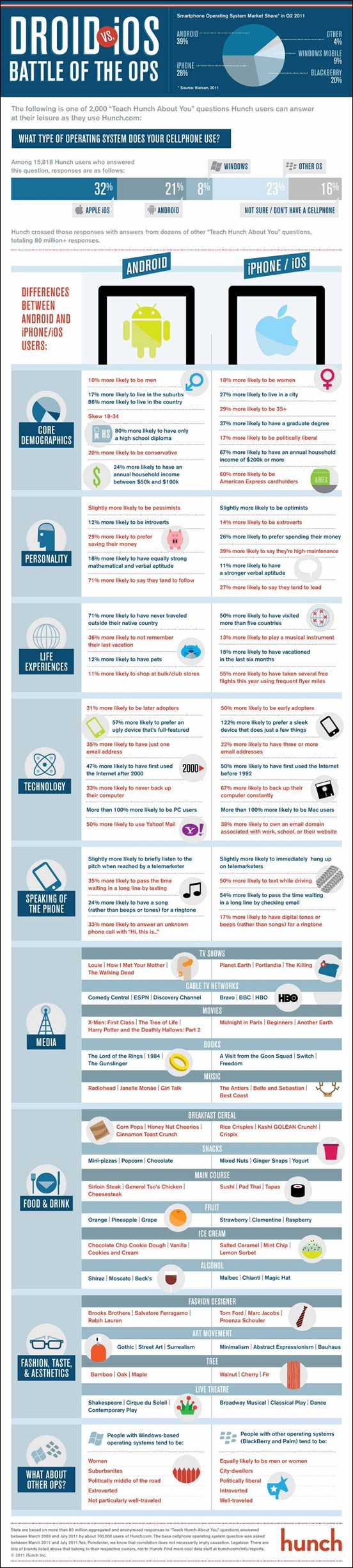 android-vs,-iphone-infographic