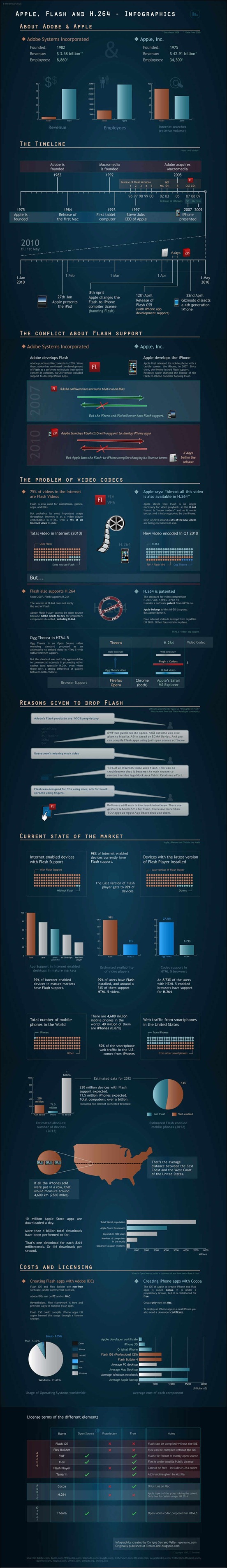 apple-and-adobe-infographic