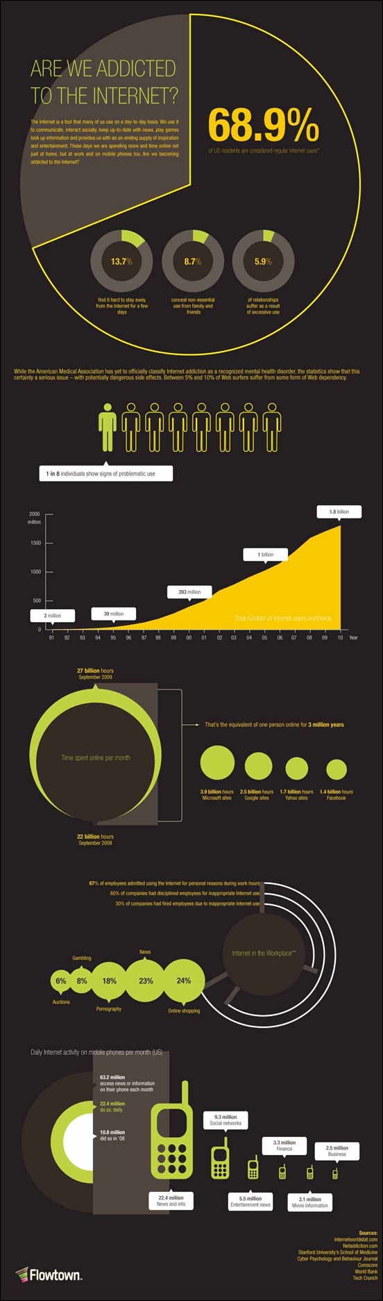 are-we-addicted-to-the-internet[3]