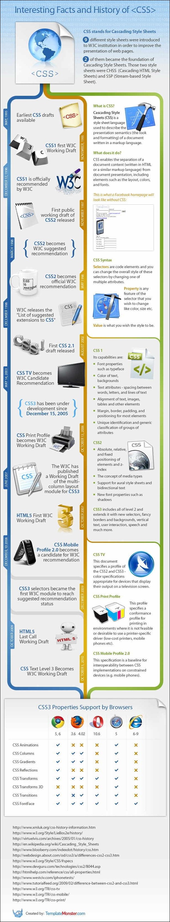 css-infographic