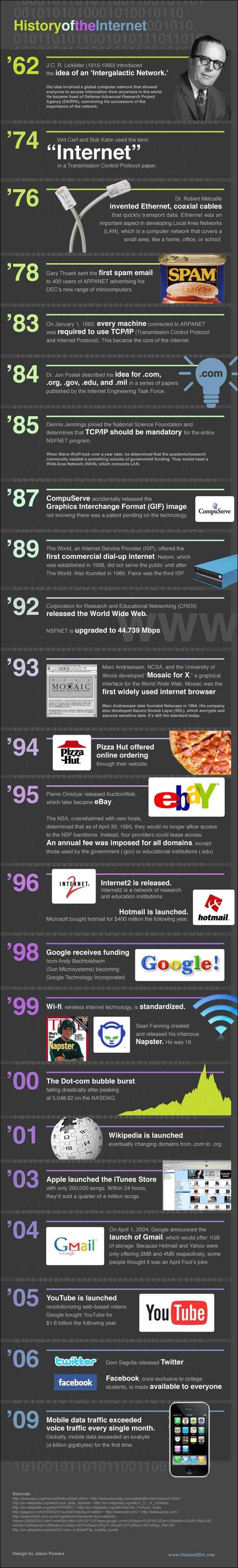 history-of-the-internet