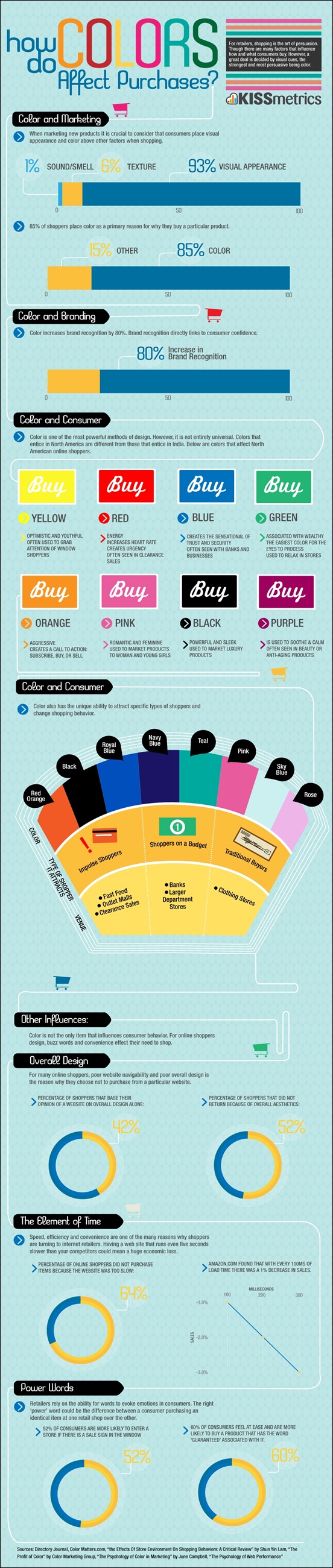 how-colors-affect-purchases