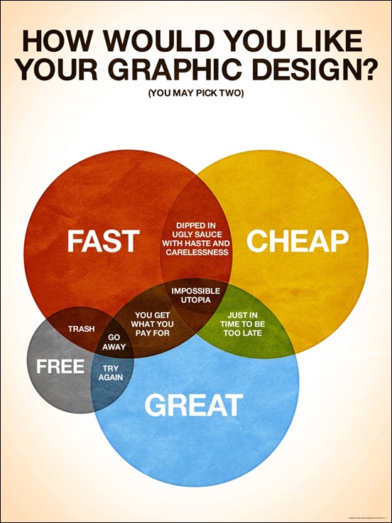 how-would-you-like-your-graphic-design