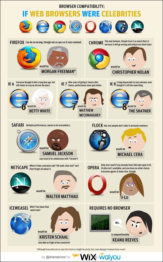 if-web-browsers-were-celebrities