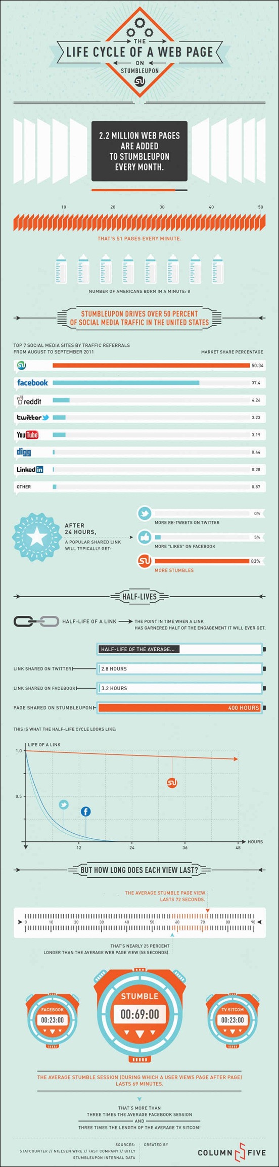 lifecycle-of-a-web-page