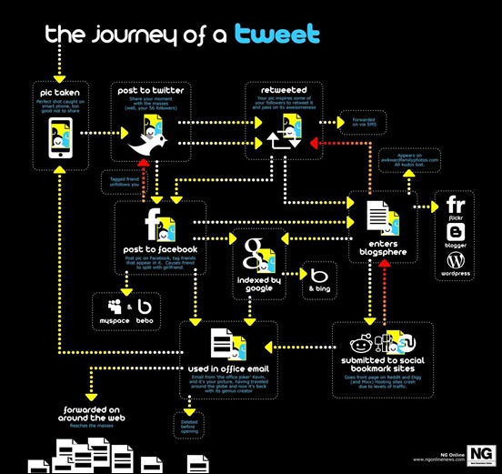 the-journey-of-a-tweet