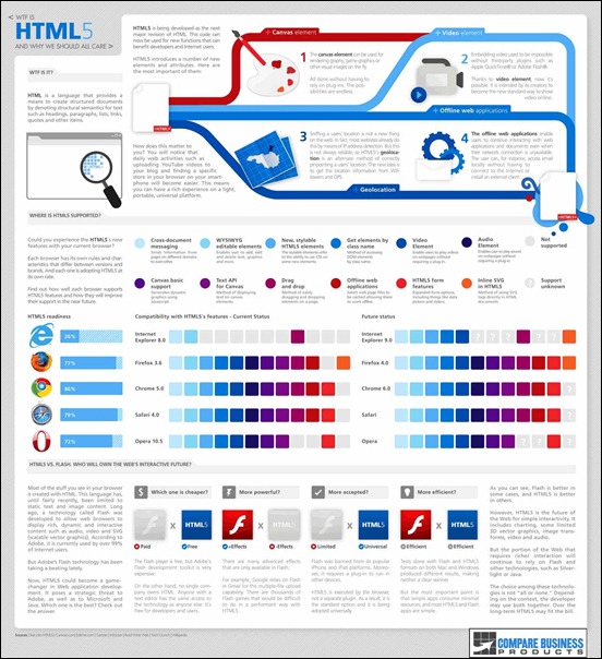 what-is-html5