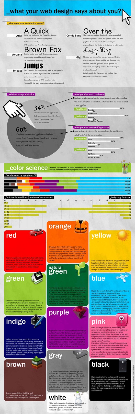 what-your-web-design-says-about-you