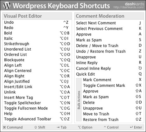 wordpress-keyboard-shortcuts