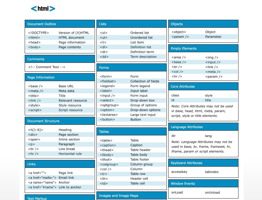 40 Awesome HTML5 Cheat Sheets Tutorials And Resources Creative 