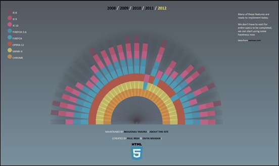 html5-readiness