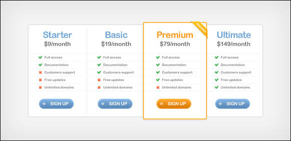 Pricing tables (Free PSD)