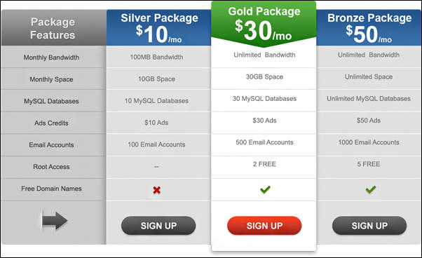 Simple pricing table (PSD)