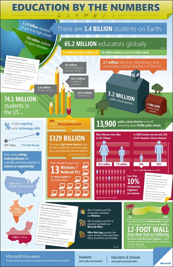 education-by-the-numbers