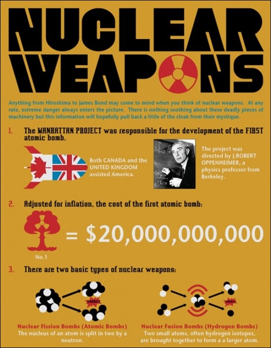 nuclear-warheads[3]