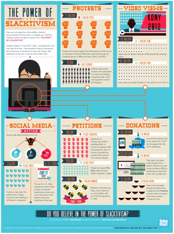 best infographic poster