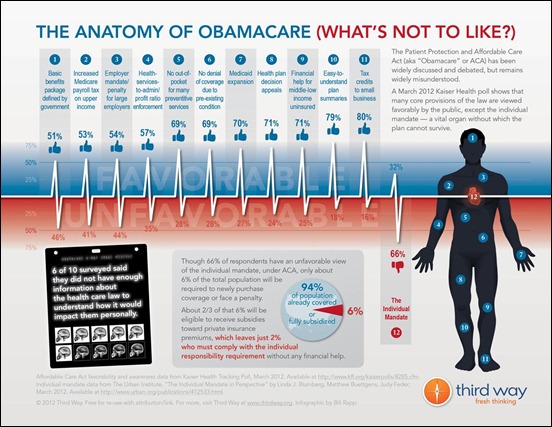 the-anatomy-of-obamacare