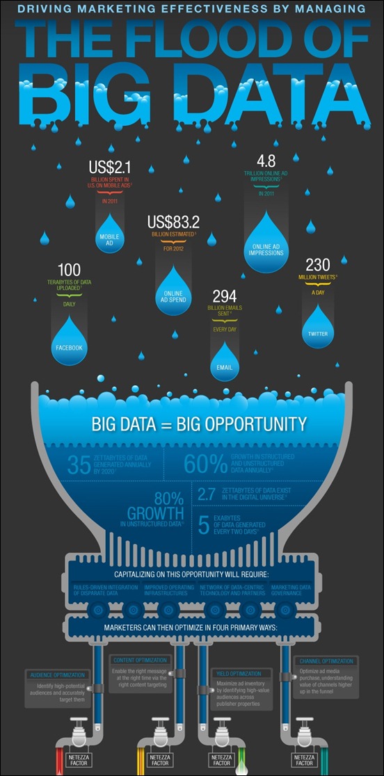 the-flood-of-big-data[3]