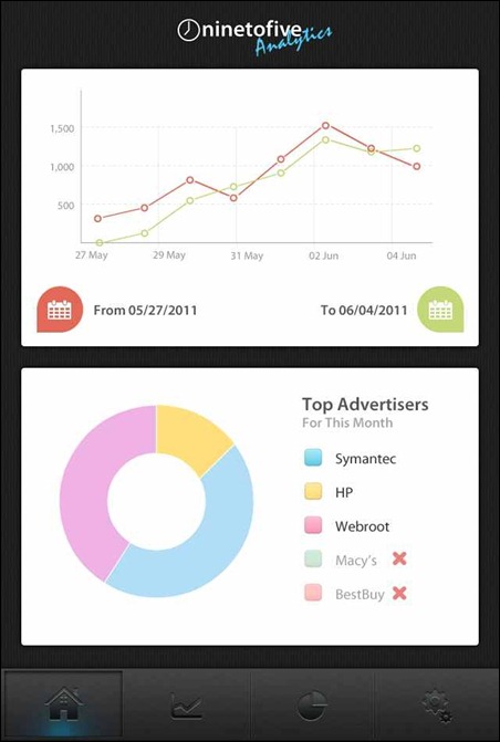 nine-to-five-analytics