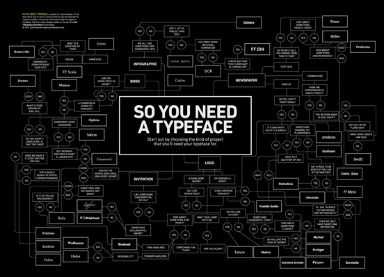 so-you-need-typeface