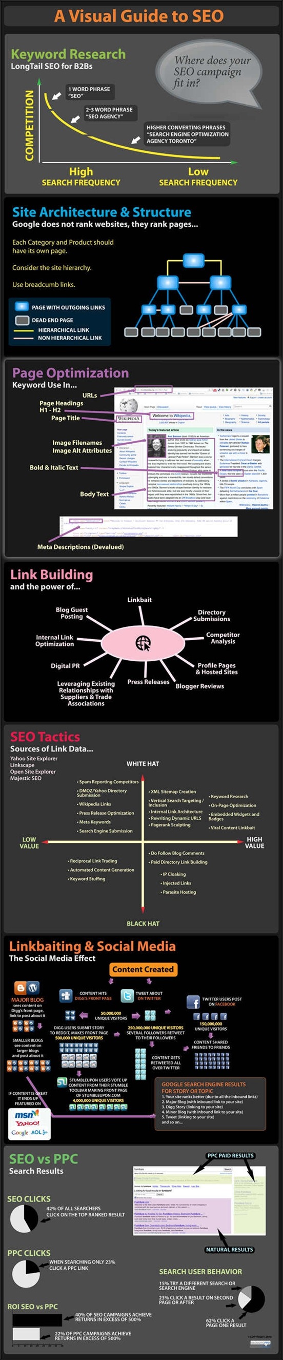 the-complete-guide-to-seo