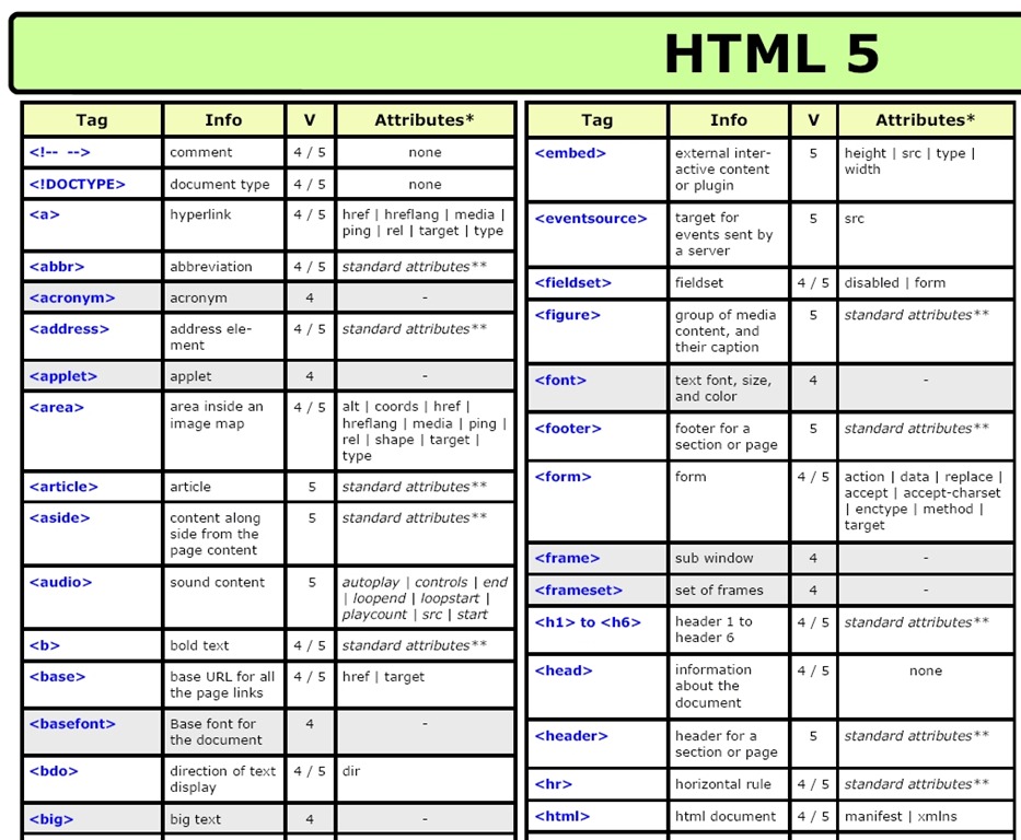 40 Awesome HTML5 Cheat Sheets Tutorials And Resources Creative 