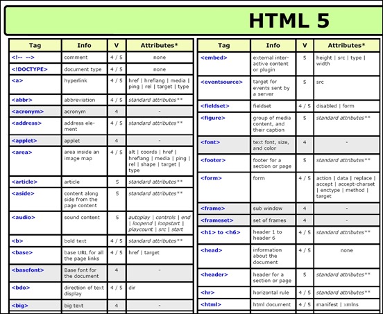 html5-cheat-sheet-pdf