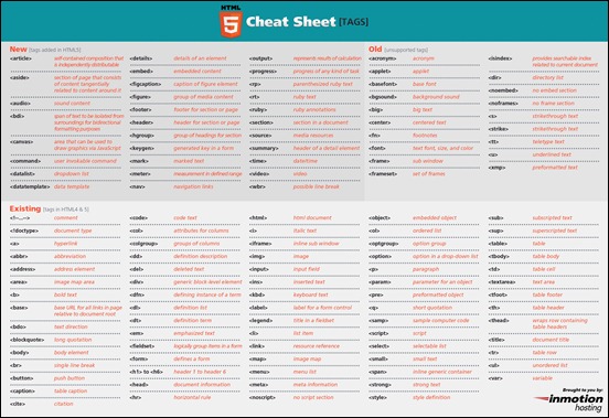html5-cheatsheet-tags