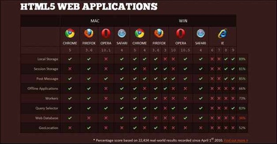 html5-web-applications